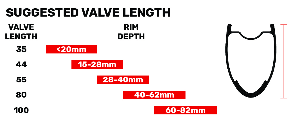 Stans Suggested Valve Length