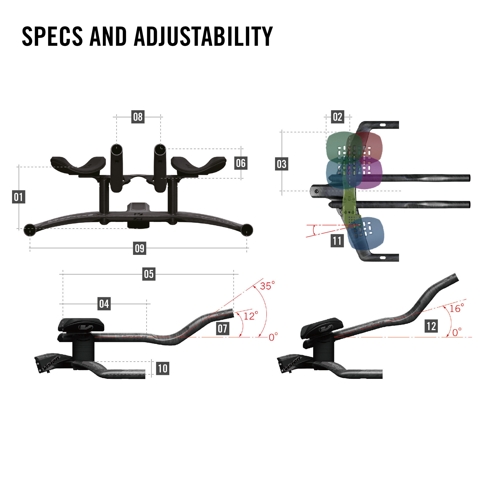 Vision Metron TFA Snakebite Aerobar | Wide Open | Shop Now