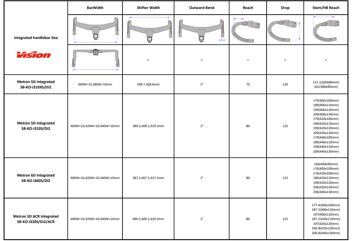 Vision Metron Integrated Handlebar Measurements