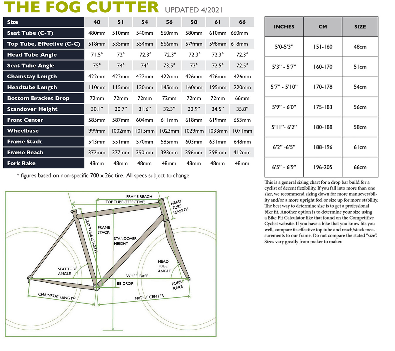 Fog Cutter Geo