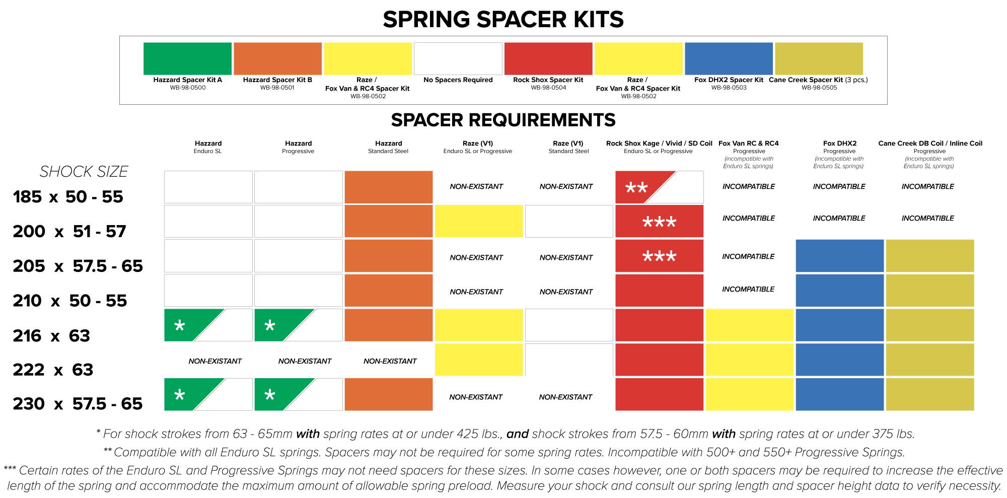 MRP SPACERS