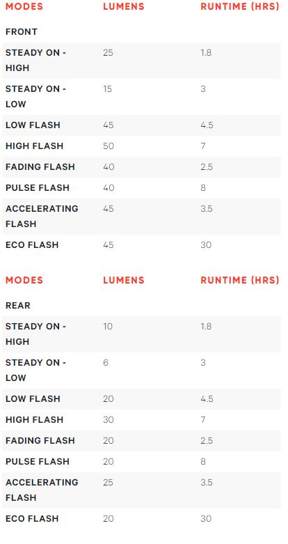 2022 KNOG BLINDER MINI SQUARE TWIN