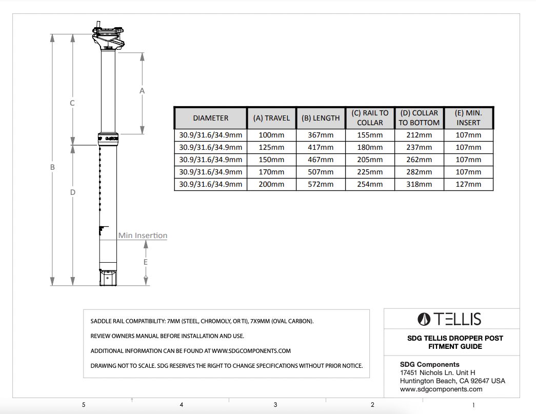 2022 Tellis fitment