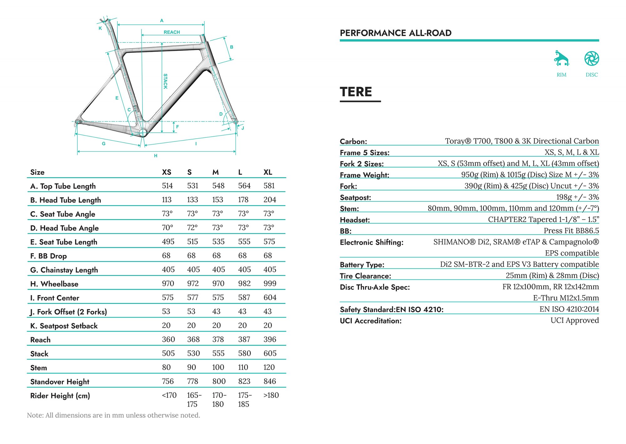 Chapter2 Tere Sizing Chart