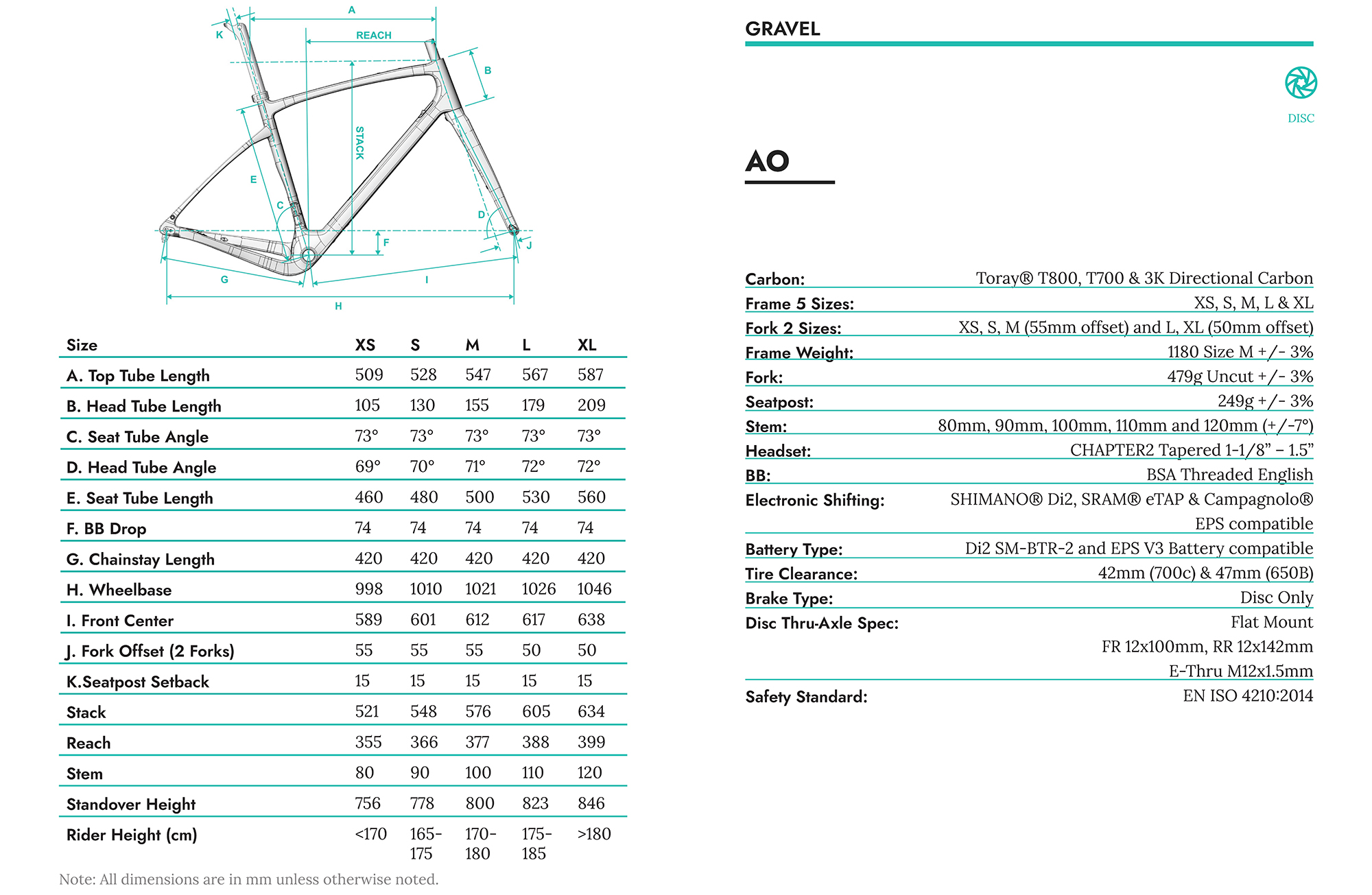 Chapter2 Ao Sizing Chart