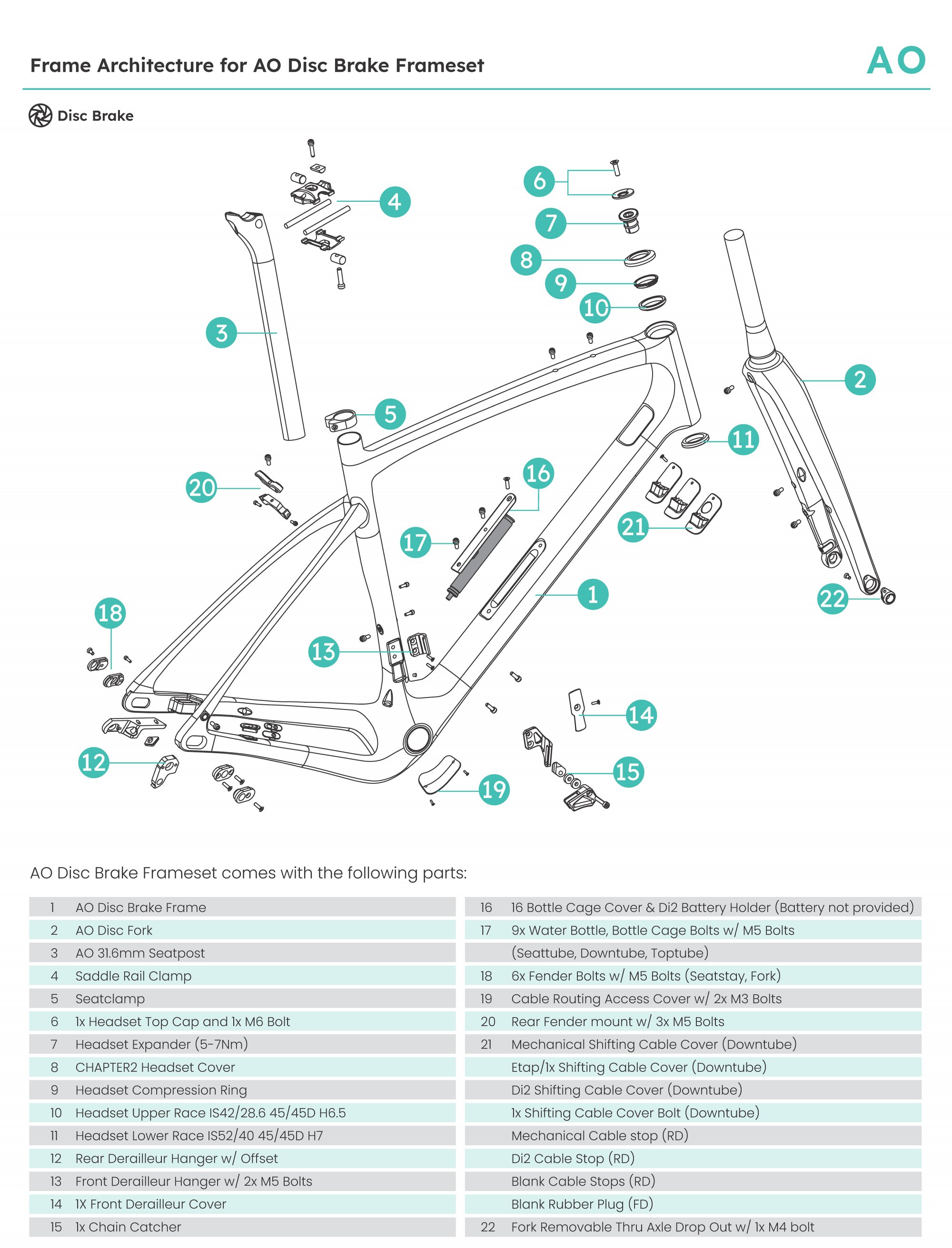 Chapter2 Architecture Ao