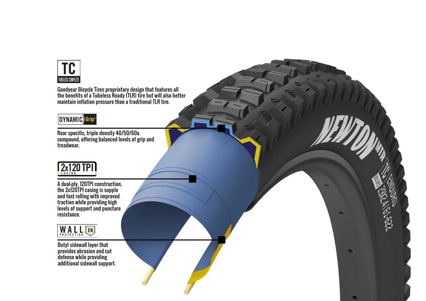 2022 NEWTON MTR ENDURO