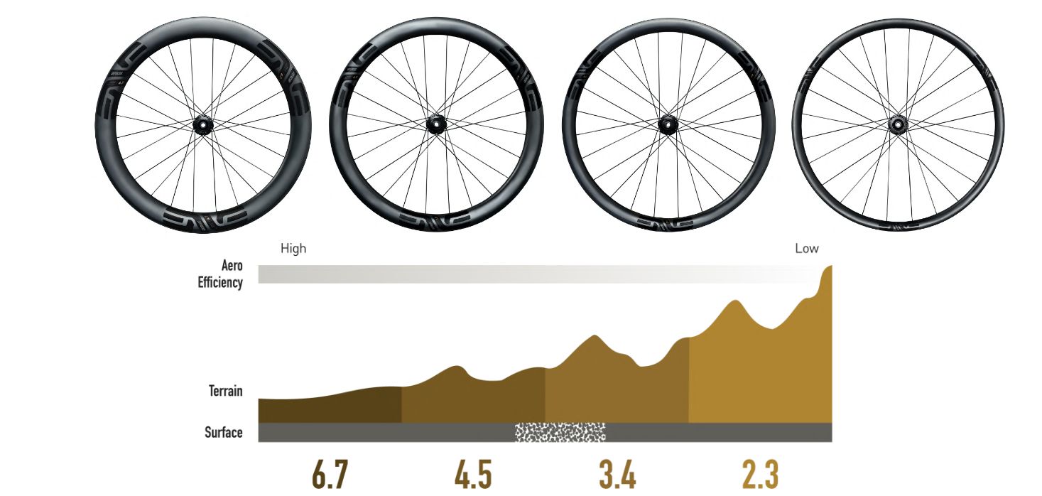 2022 ENVE SES Lineup