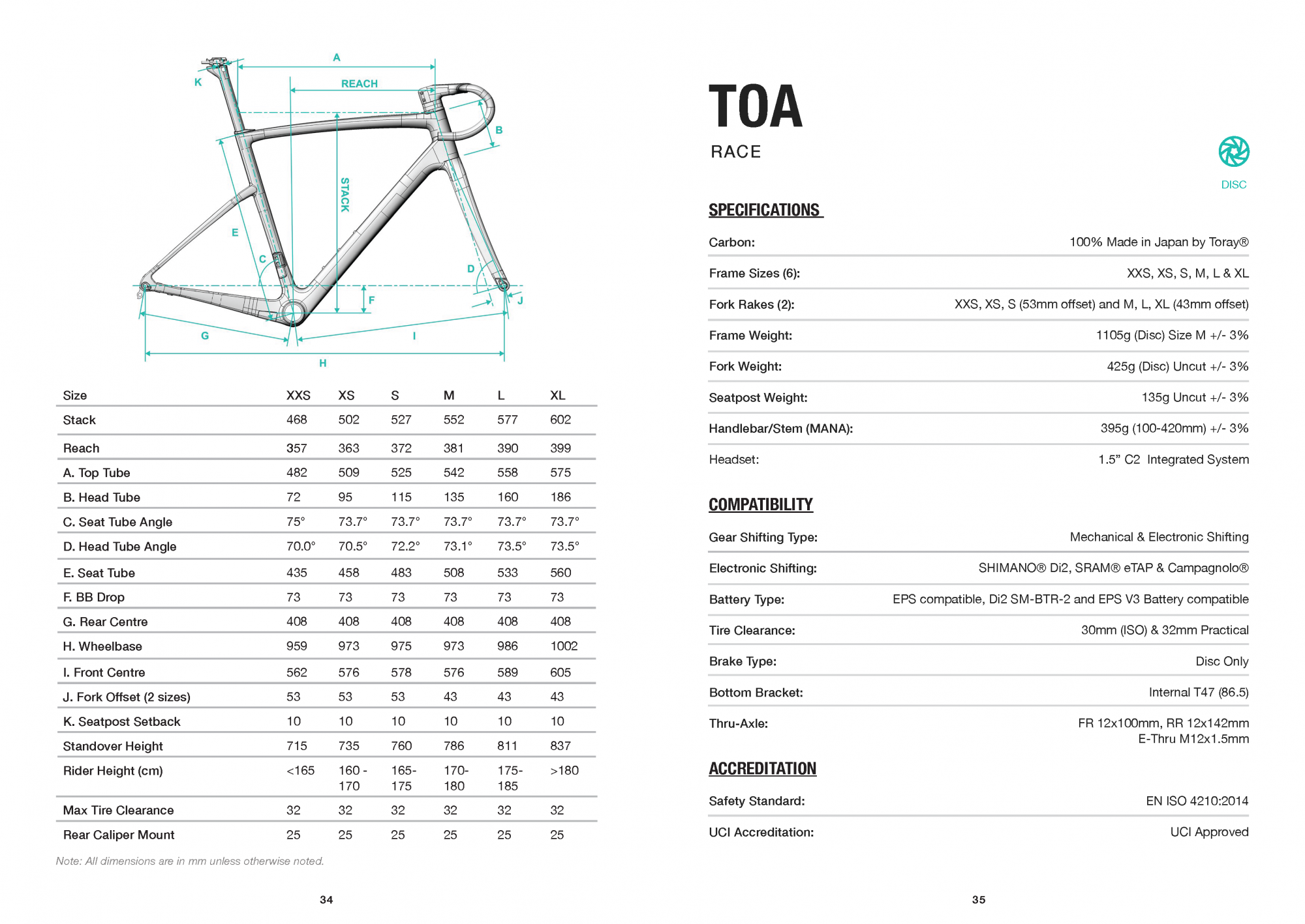 2022 Toa Geometry