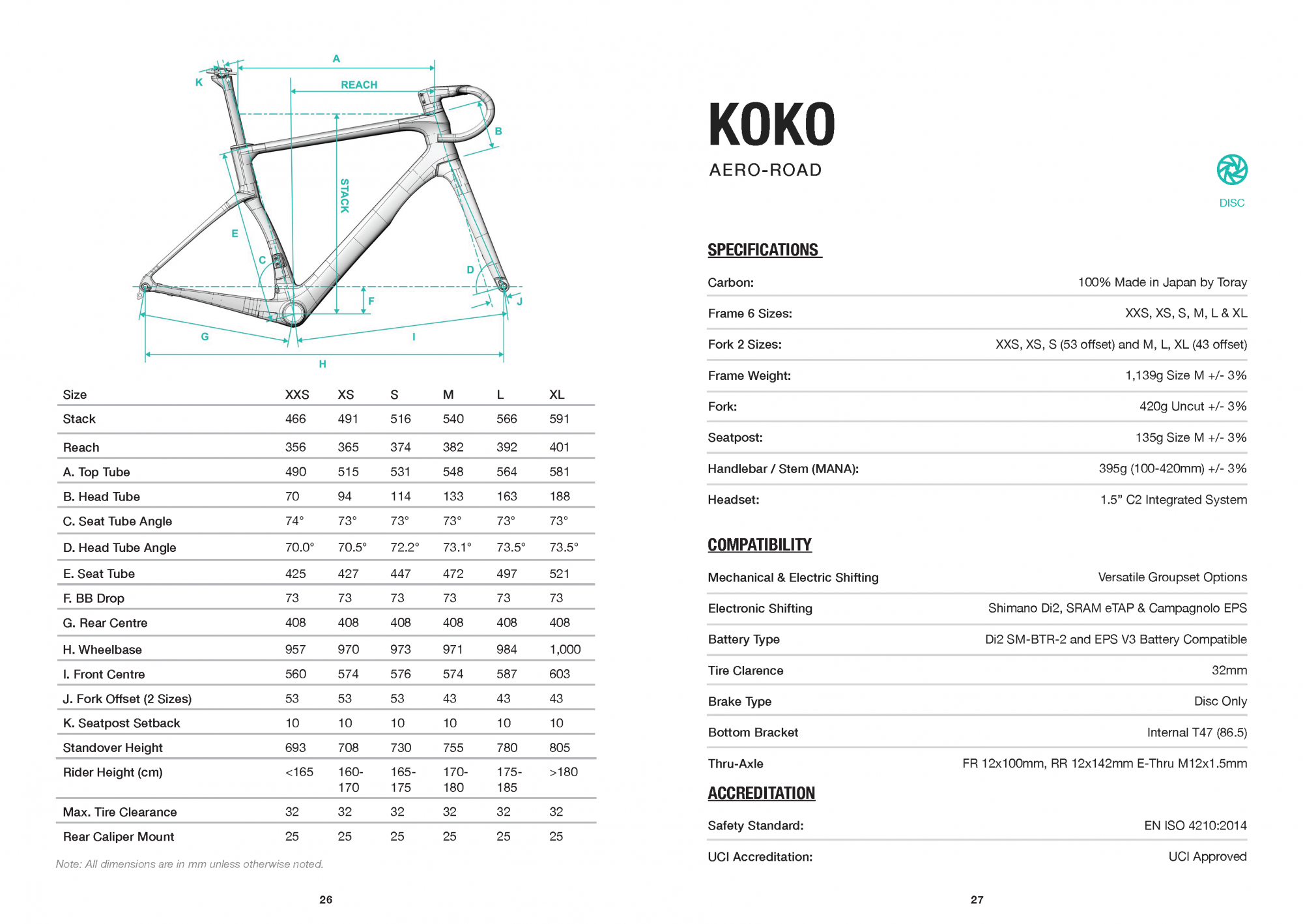 2022 Koko Geometry