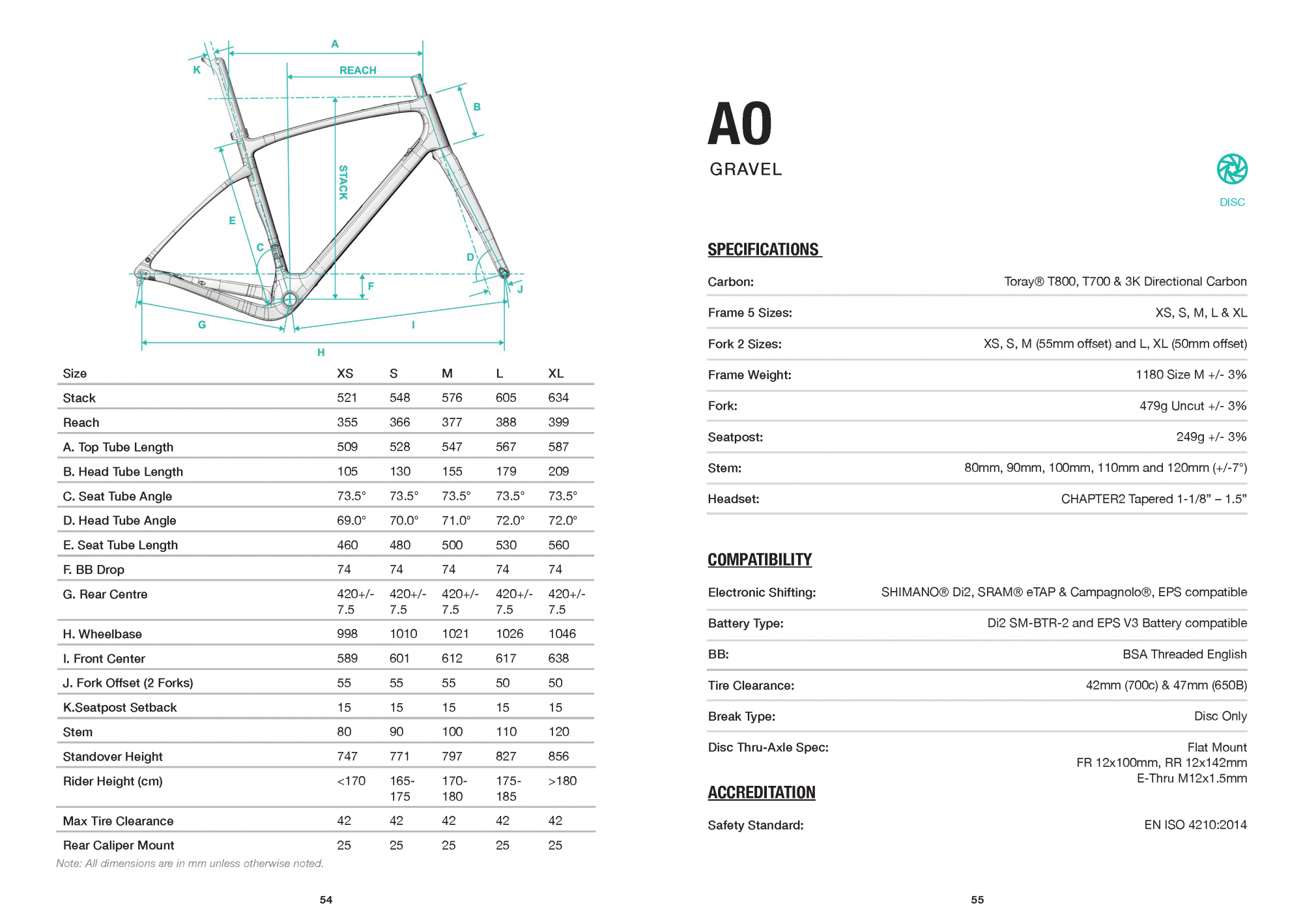 2022 Ao Geometry