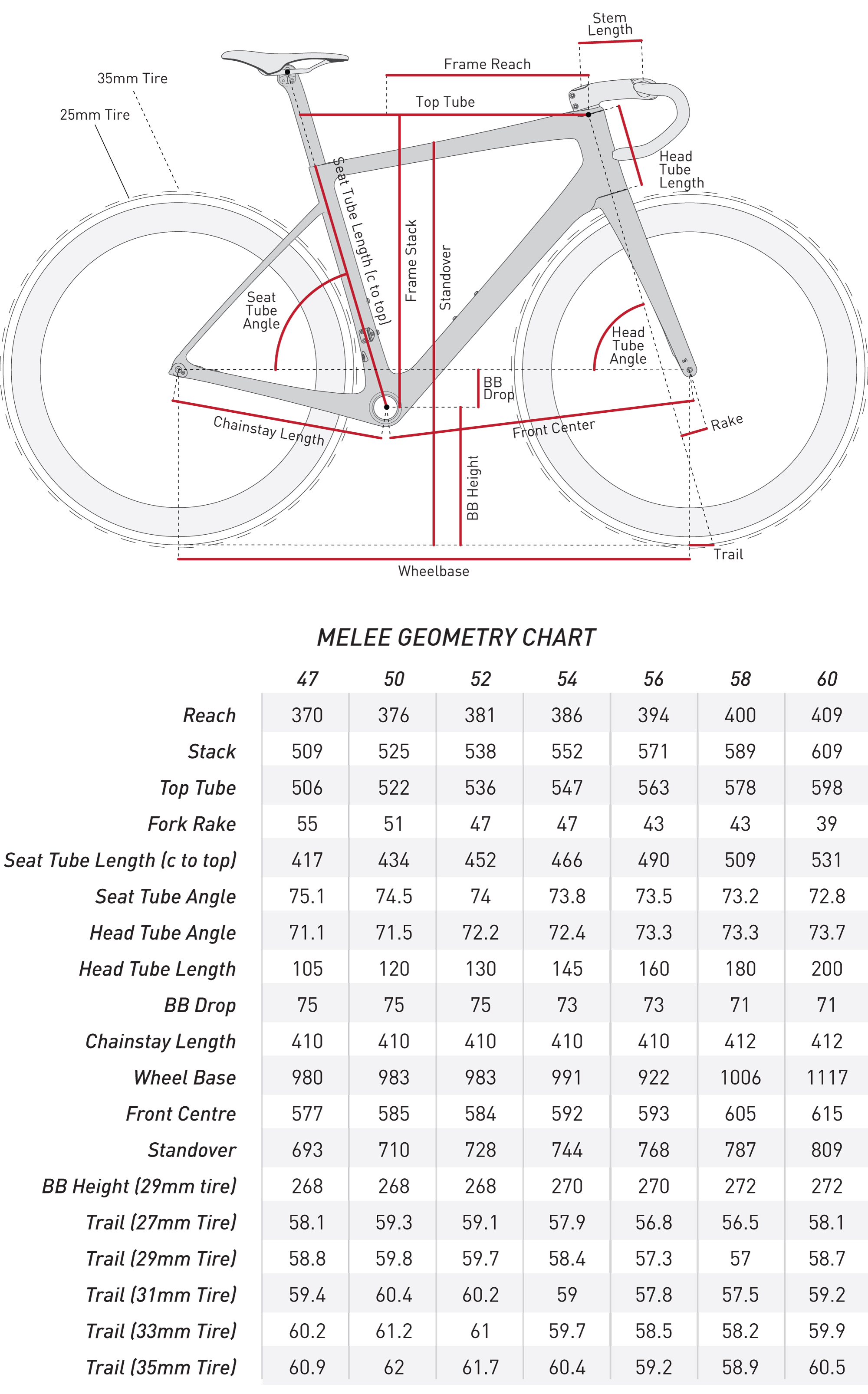 ENVE 2022 MELEE GEOMETRY