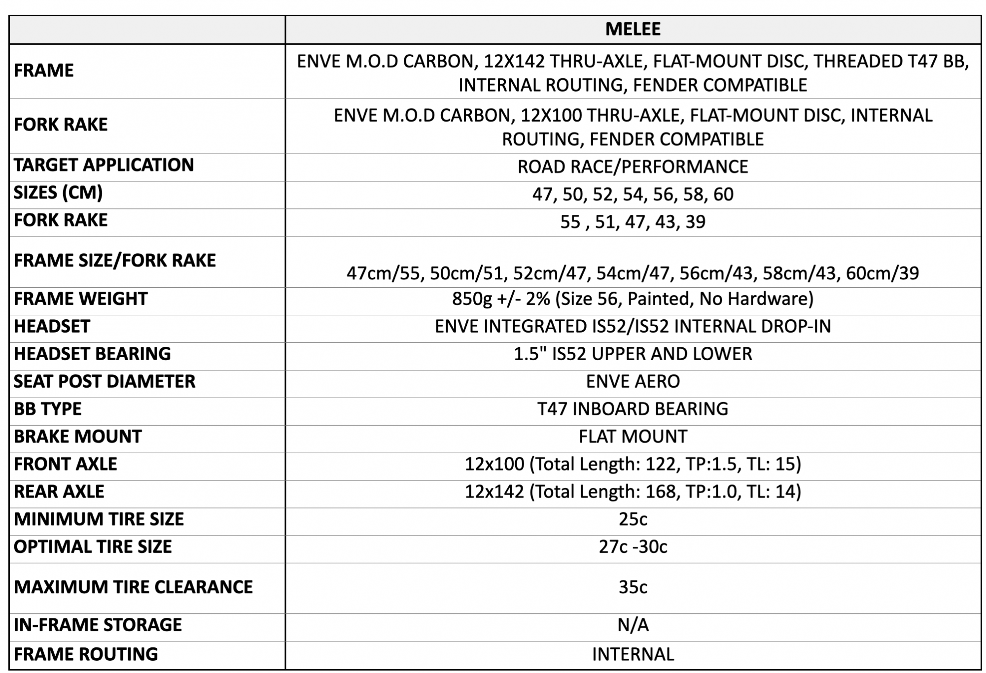 ENVE 2022 MELEE SPECS