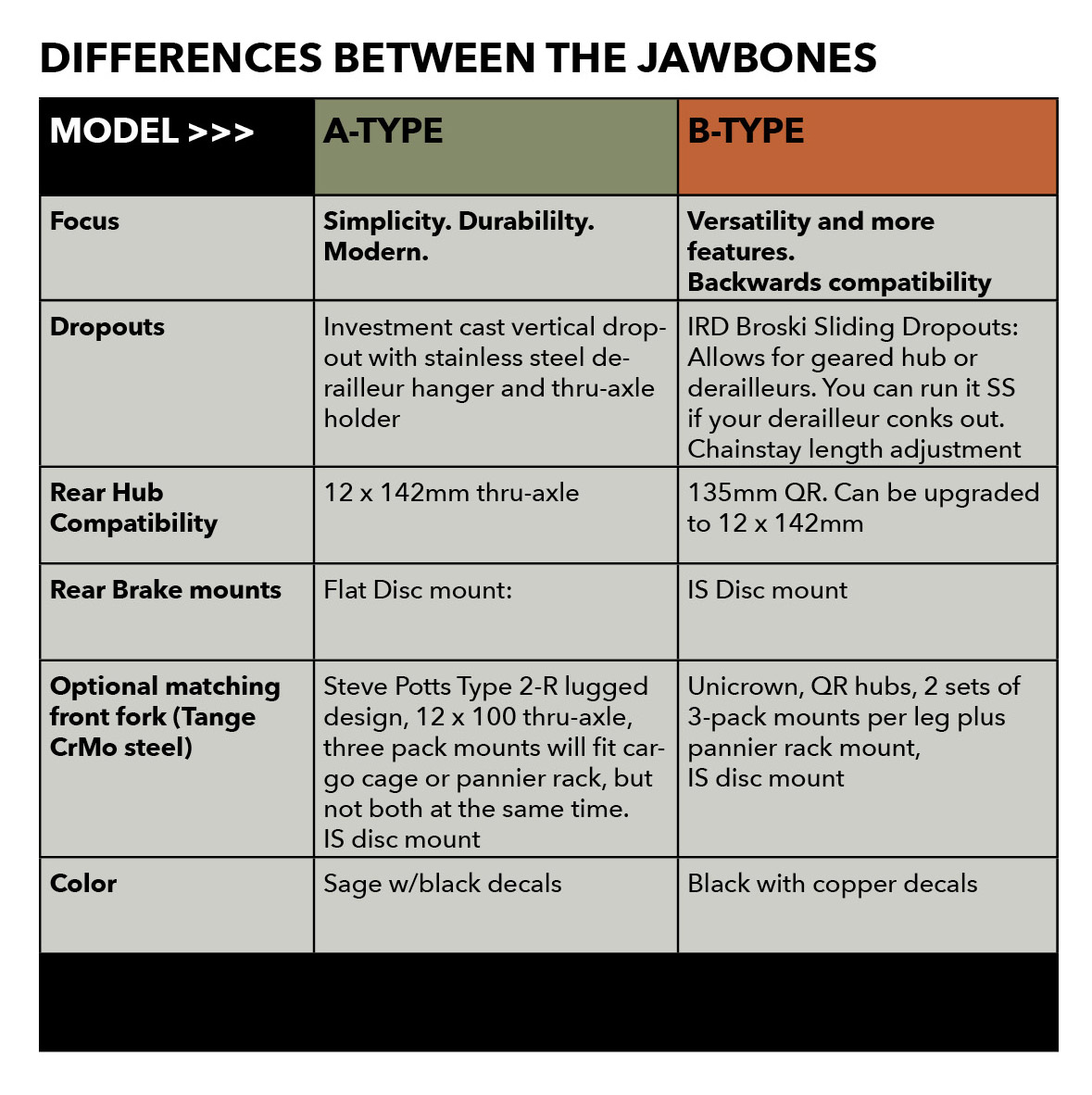 JAWBONE - DIFFERENCES