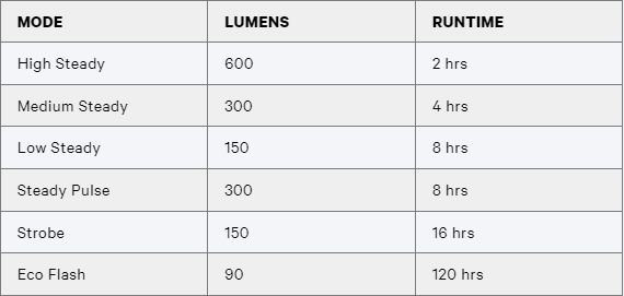 2023 KNOG BLINDER PRO 600 SPECS