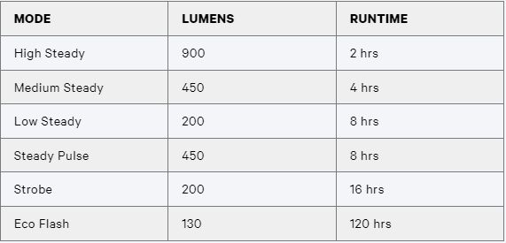 2023 Blinder Pro 900 Specs