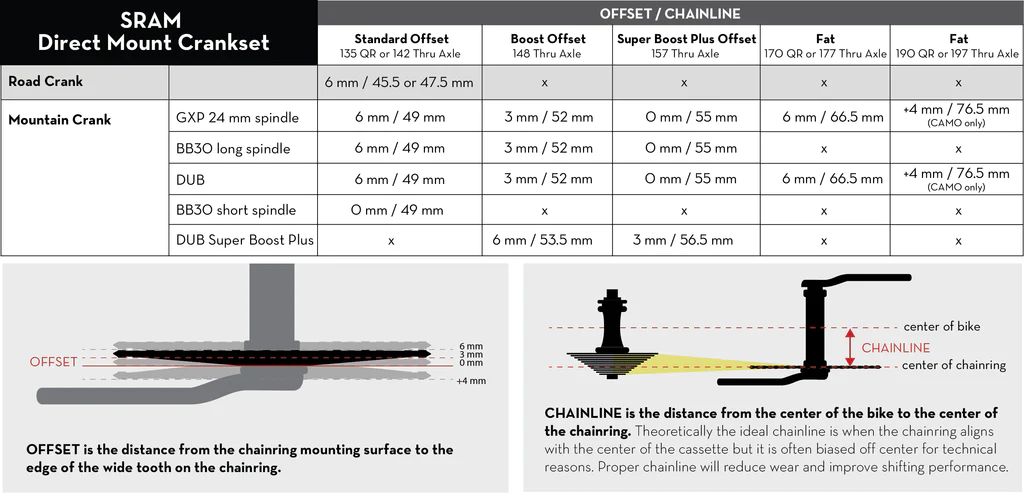 2023 Wolf Tooth Chainring explainer