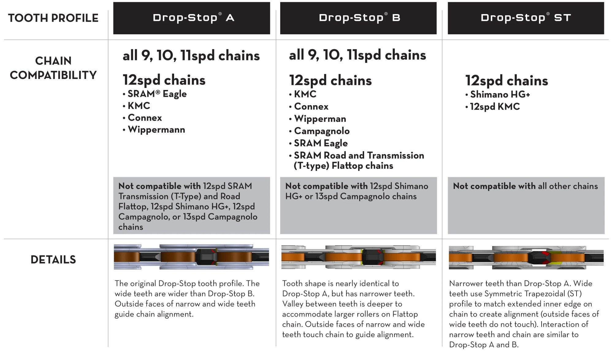 2023 Wolf Tooth Drop Stop explainer