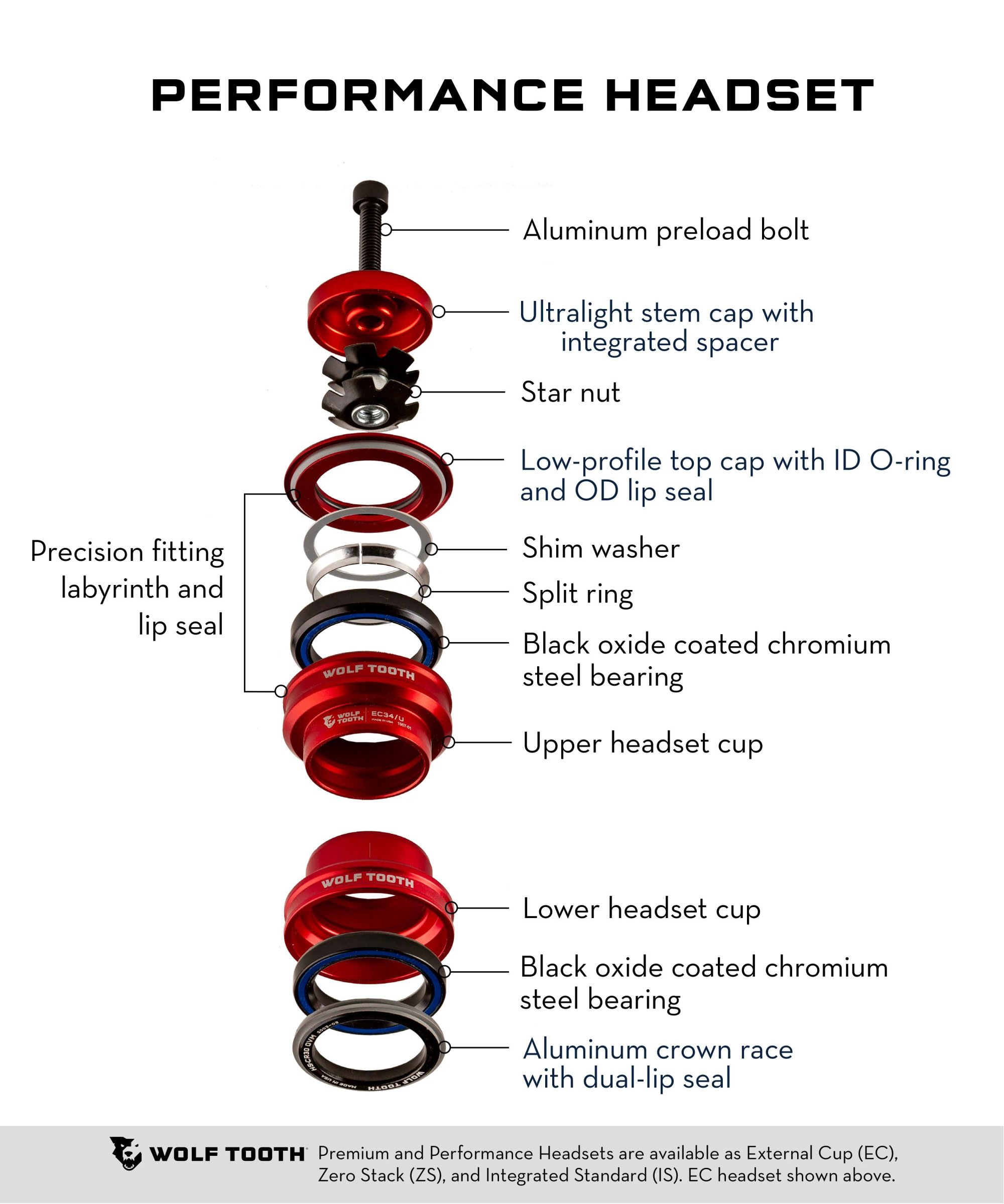 2023 WOLF TOOTH PERFORMANCE HEADSET