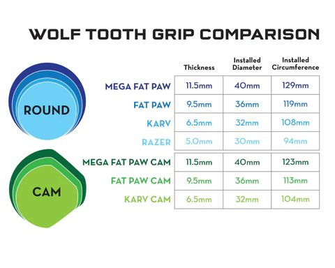 2023 WOLF TOOTH FAT PAW