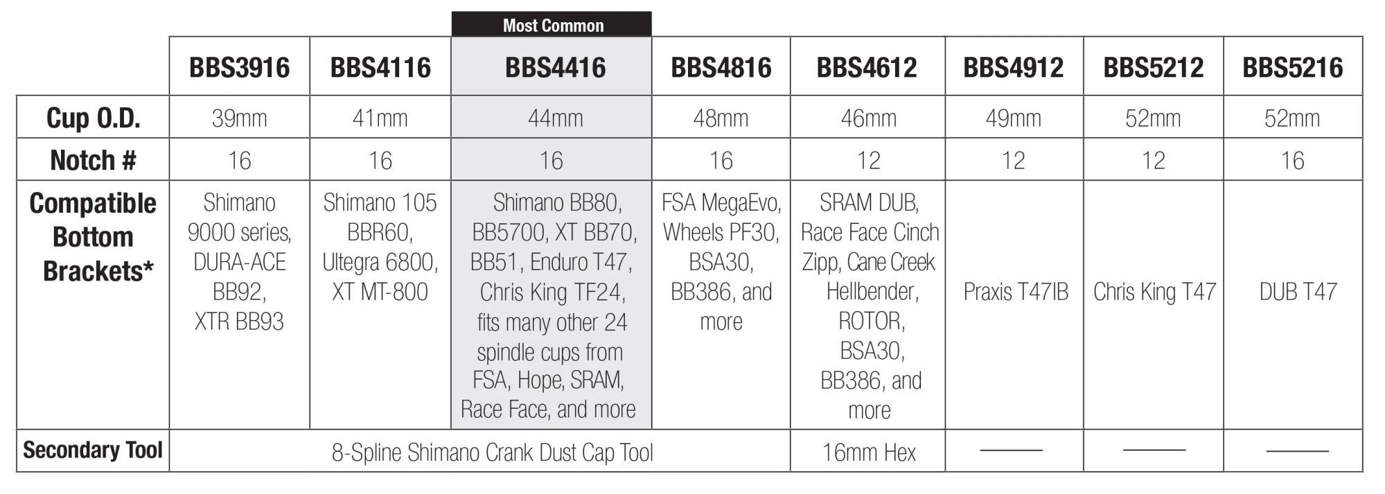 2023 WOLF TOOTH BB TOOL COMPATIBILITY TABLE