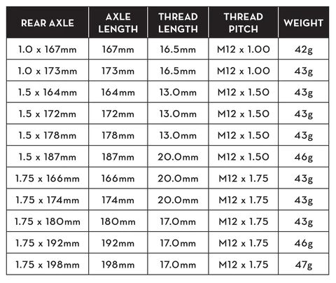 2023 WOLF TOOTH REAR AXLE MEASUREMENTS