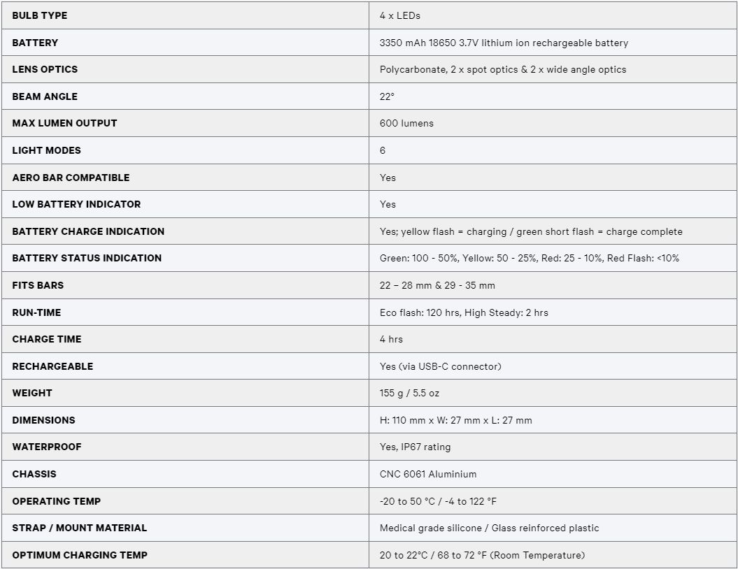 2023 KNOG BLINDER 600 TECH SPECS