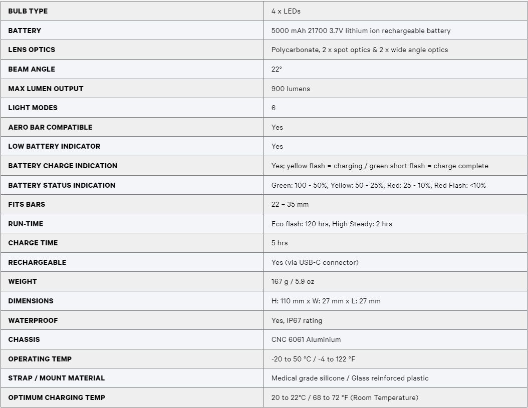 2023 KNOG BLINDER 900 SPECS FULL