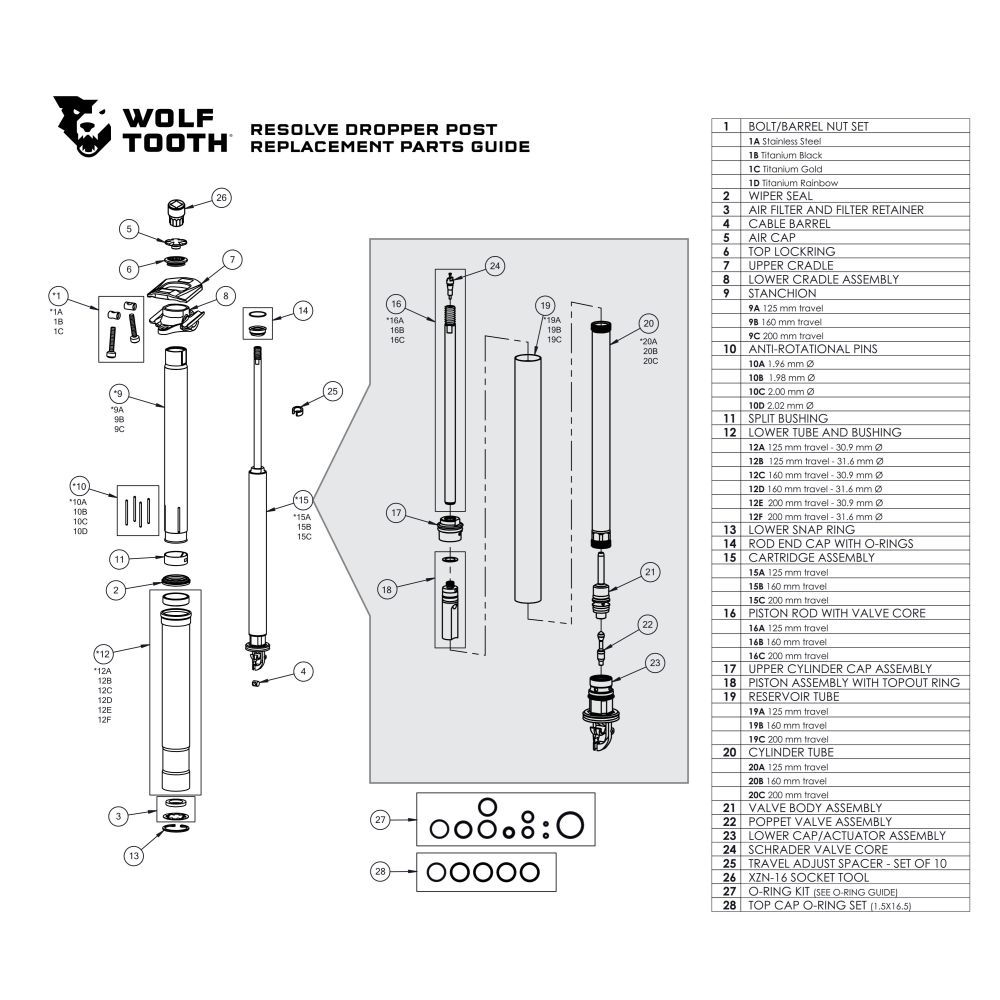 2023 Wolf Tooth Resolve Parts