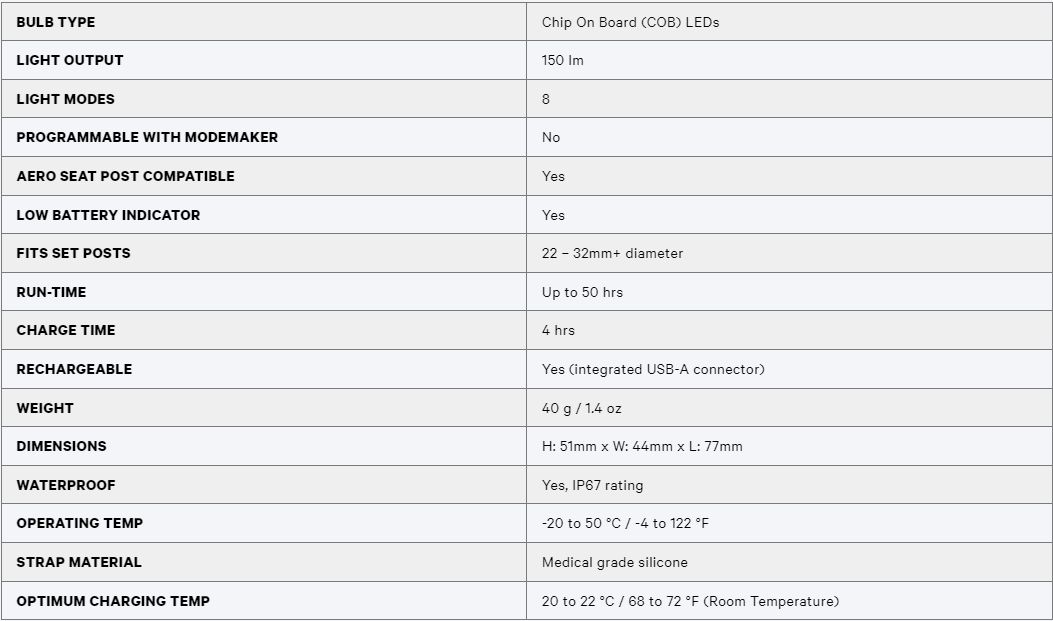 2023 Knog R-150 Specifications