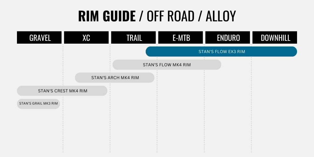 2023 Stan's Rim Guide EX3