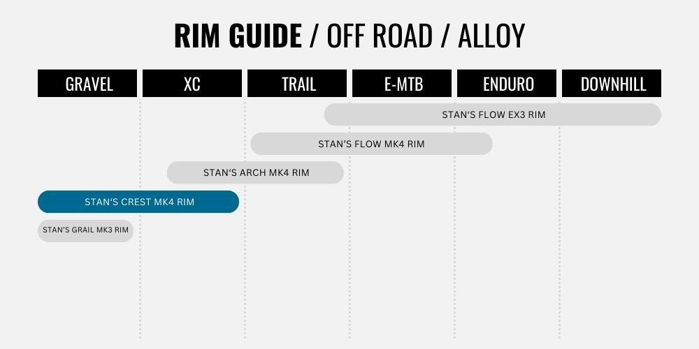 2023 Stan's Crest MK4 Product Guide