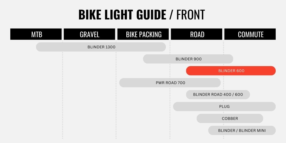 2023 KNOG BLINDER 600 TILE GUIDE