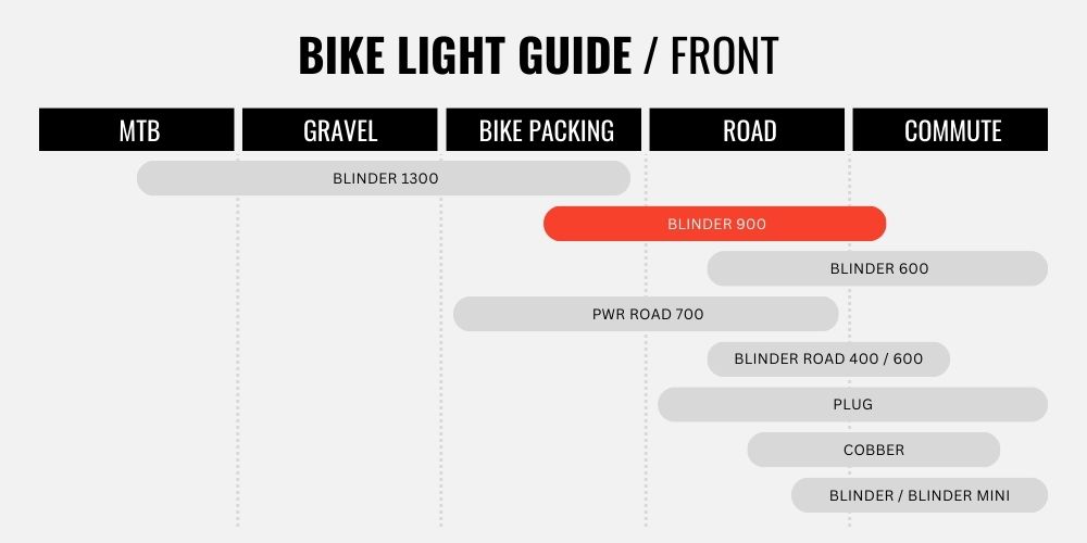 2023 KNOG BLINDER 900 TILE GUIDE