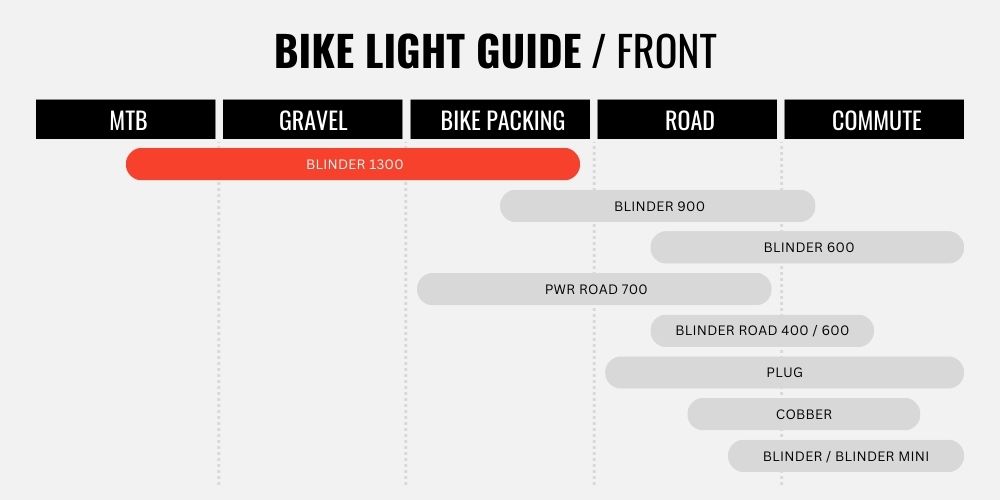 2023 KNOG BLINDER 1300 TILE GUIDE