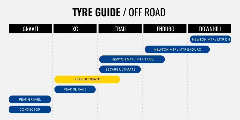 2023 Goodyear Peak Tile Chart