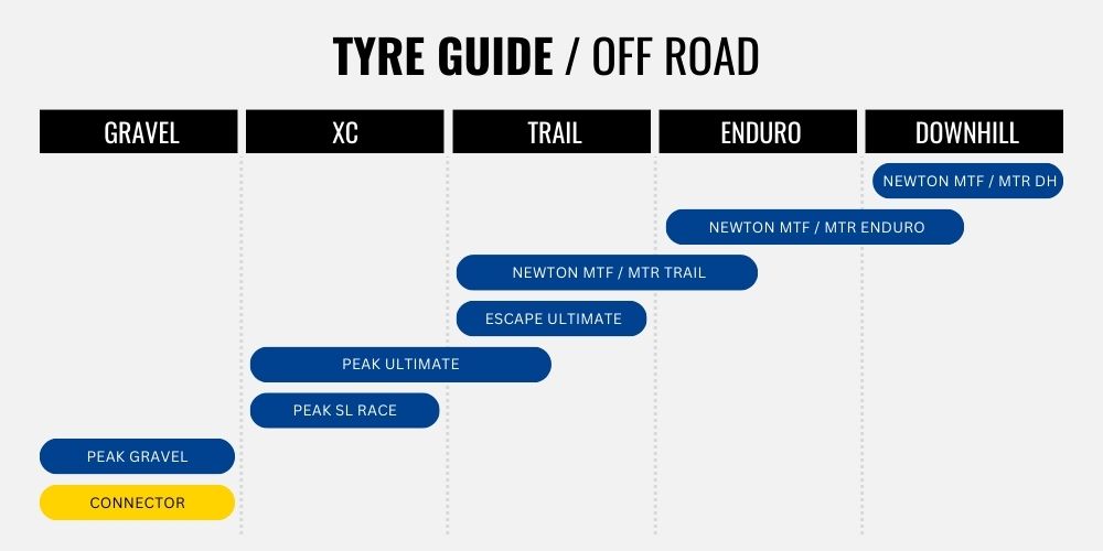 2023 Goodyear Connector Tile Guide