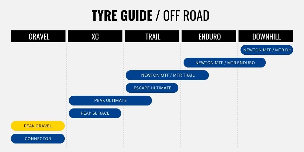 2023 Goodyear Peak Gravel Tile Guide