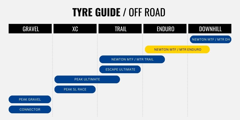 2023 Goodyear Newton Guide Enduro