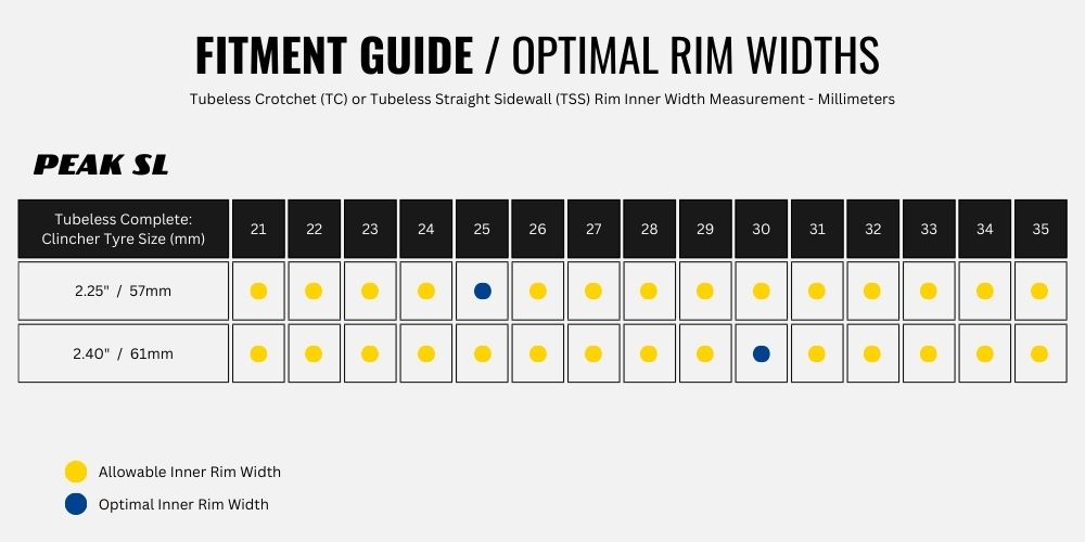 2023 Goodyear Peak SL product guides