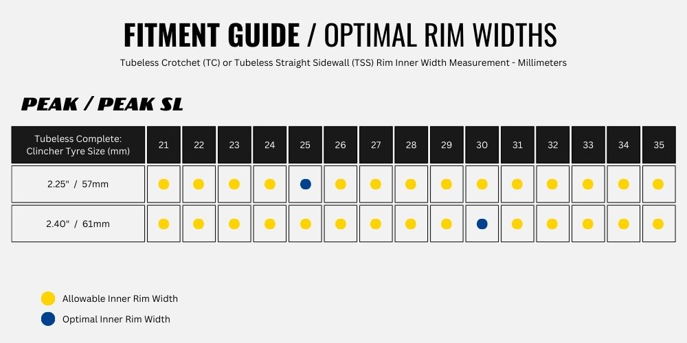 2023 Goodyear Peak/Peak SL product guides