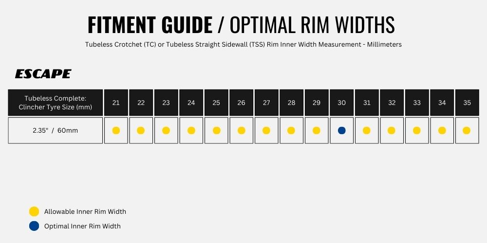 2023 Goodyear Escape product guides