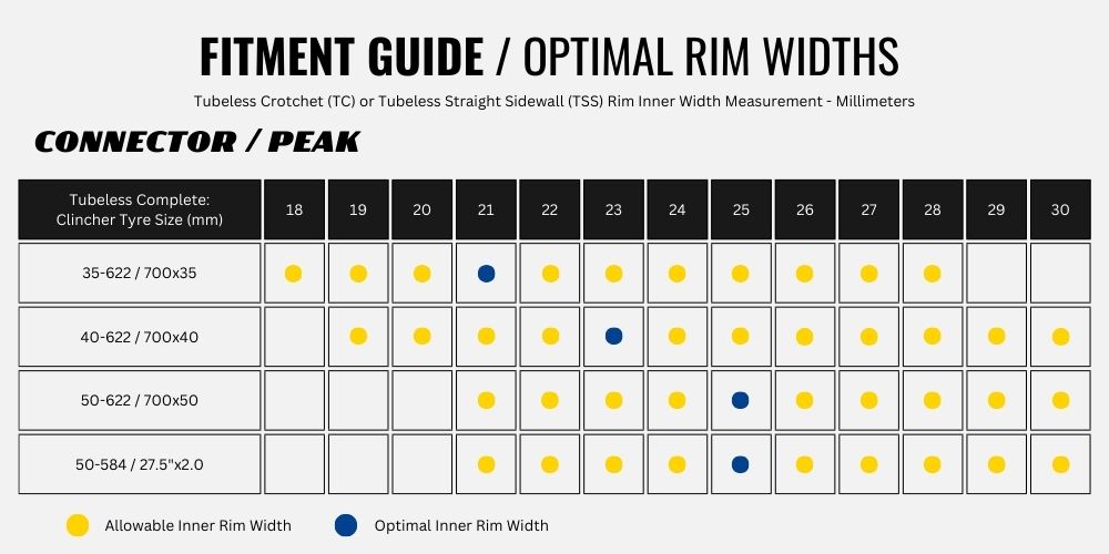 2023 Goodyear Connector product guides