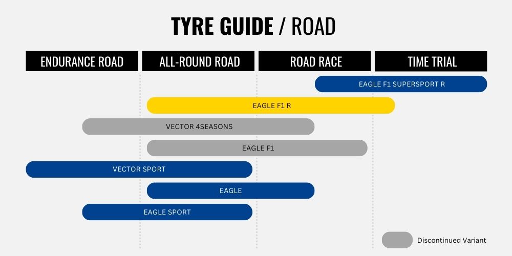 2023 Goodyear Eagle F1R Guide 1