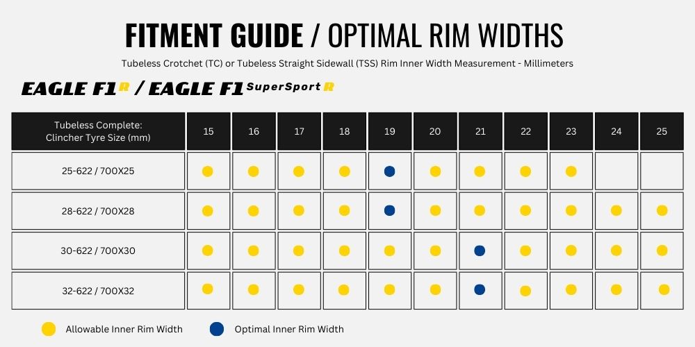 2023 Goodyear Eagle F1R Guide 2 2023 Goodyear Eagle F1R Guide 2
