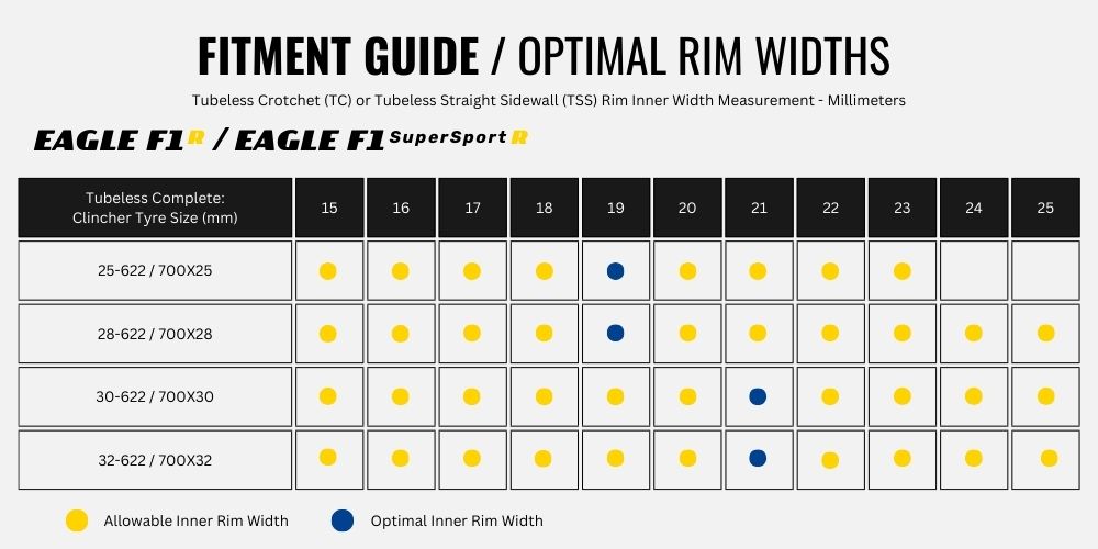 2023 Goodyear Eagle F1R Guide 2