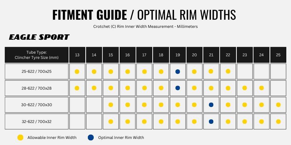 2023 Goodyear Eagle Sport guide