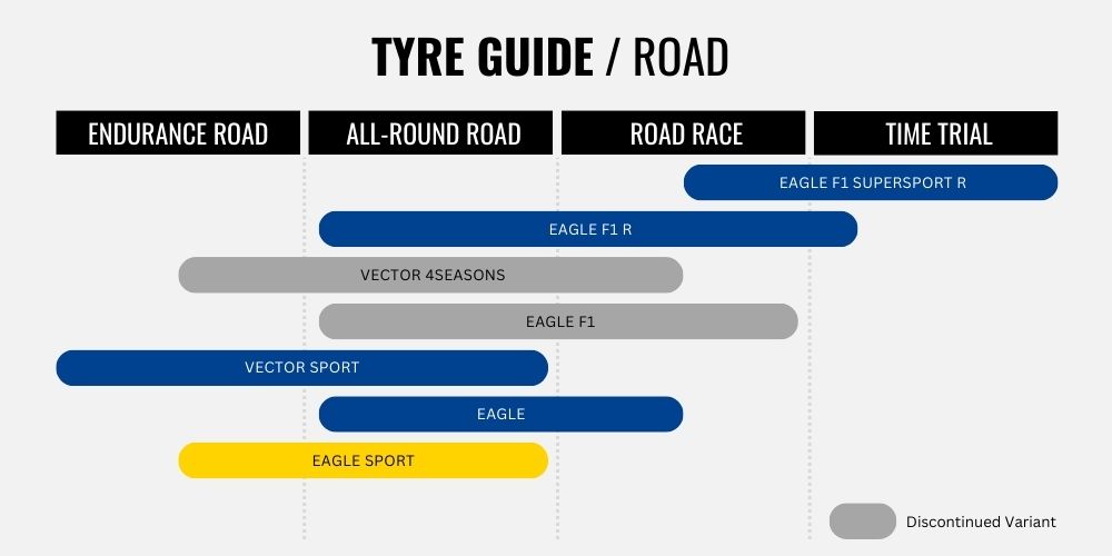 2023 Goodyear Eagle Sport guide 2