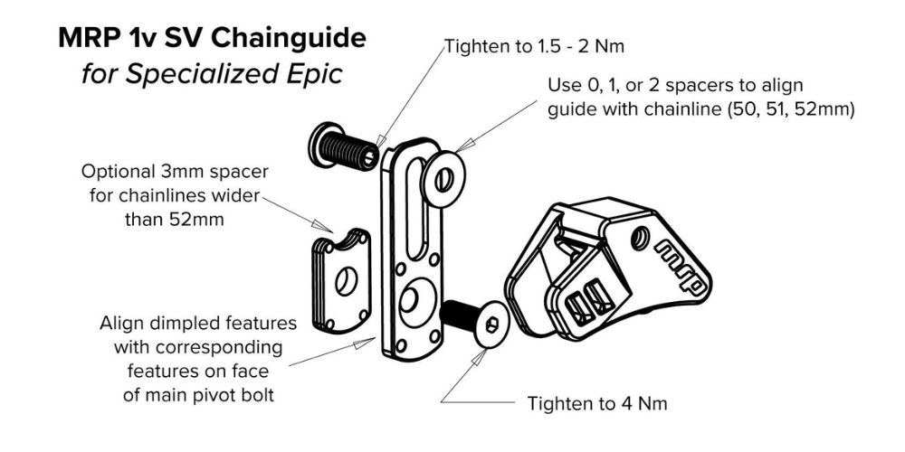 2023 MRP SV Guide Tech