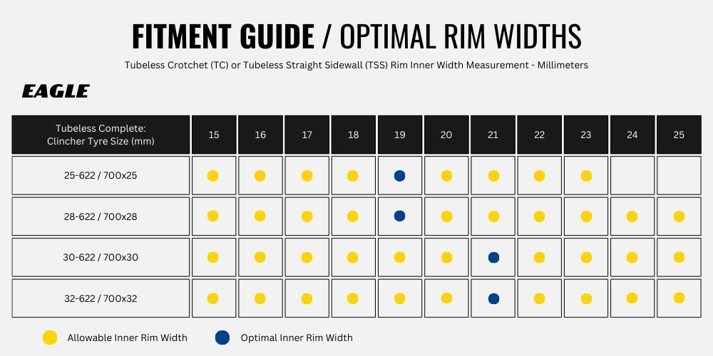 2023 Goodyear Eagle Product Guide Tubeless